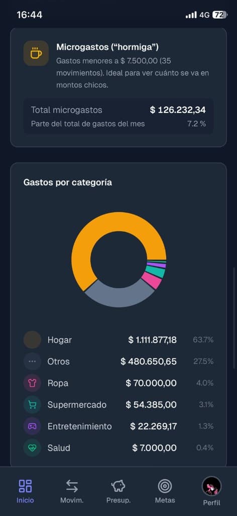 Microgastos y gastos por categoría